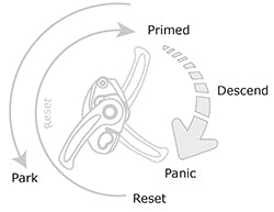 ISC D5 Work/Rescue Descender